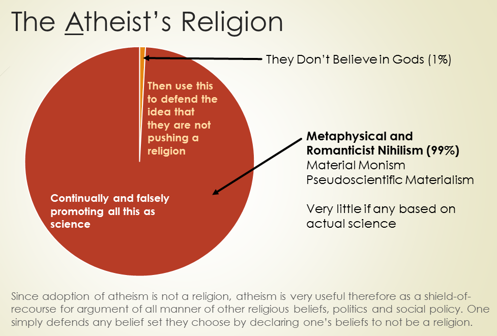 Atheism Nihilism And Nihilism